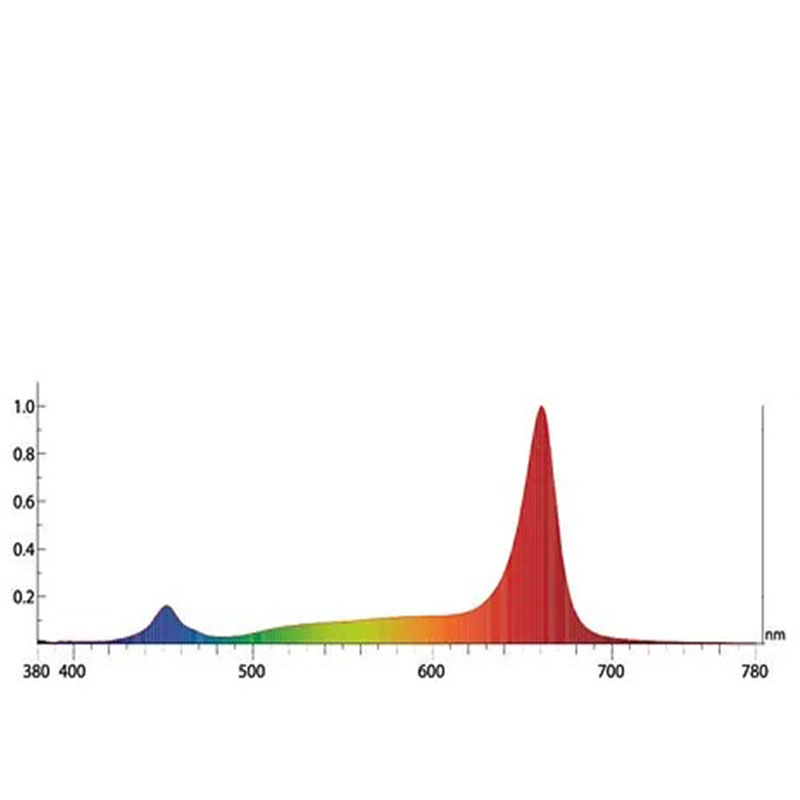 HS Model Spectrum Graph