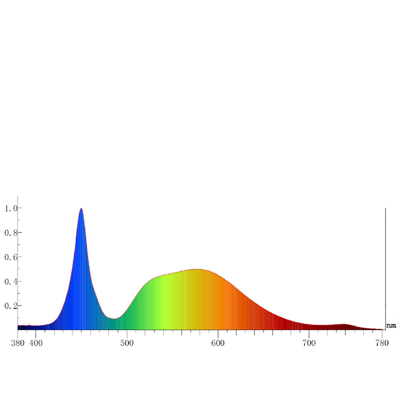 WV Model Default Spectrum