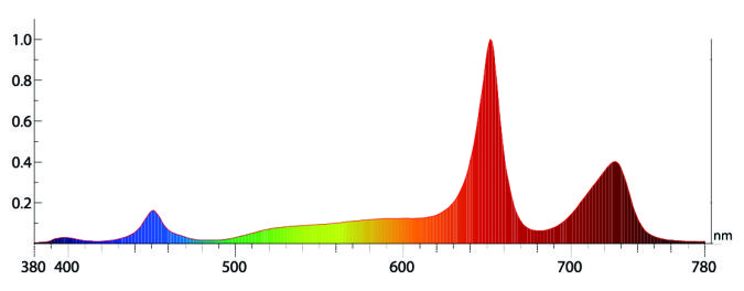 SP-Default-Spectrum-Graph